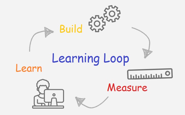 MVP Learning Loop